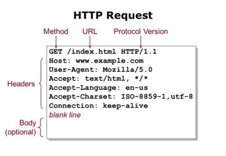HTTP request uuid or request start time in Ruby applications ·
