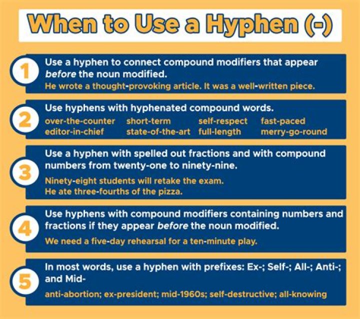 Hyphen () When to Use a Hyphen with Useful Examples Punctuation Marks