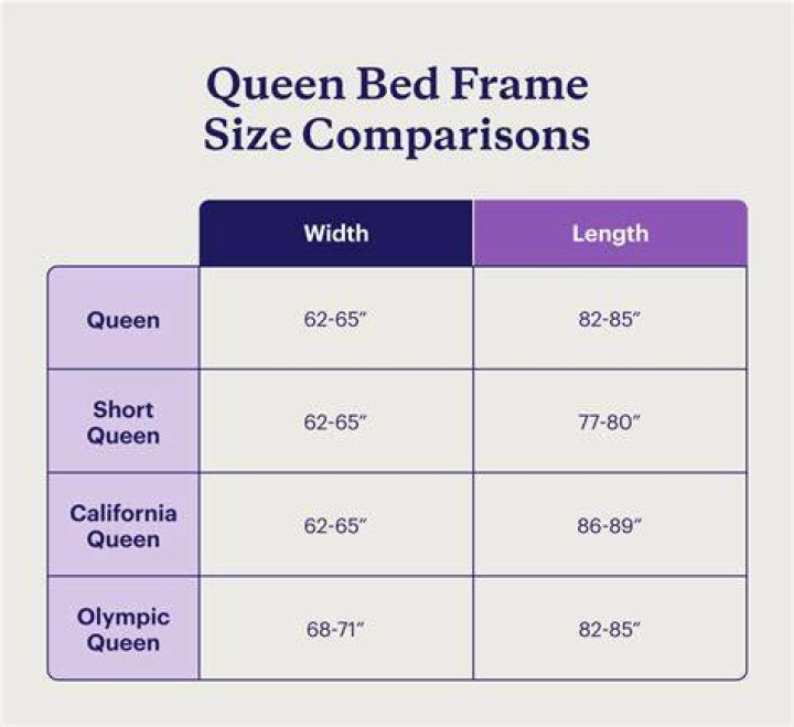 I am a size queen. The Ultimate Guide To Quilt Sizes. 20190224