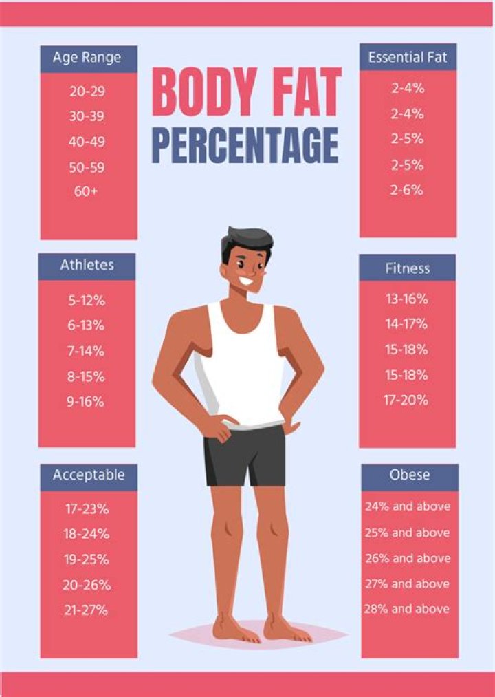ideal body fat percentage male athlete Body Fat Percentage