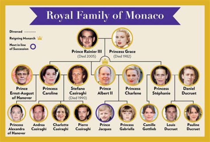 In Photos Monaco S Royal Family Over The Years Princess Grace Kelly