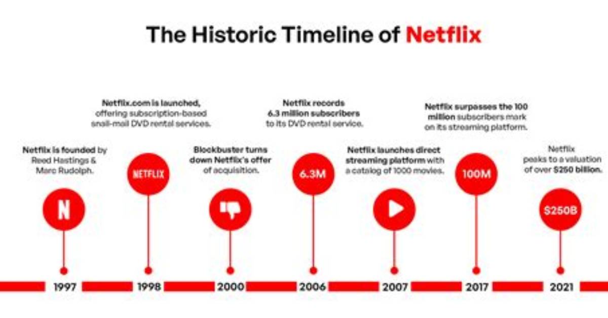 In What Year Is Netflix's Period Piece 'Bridgerton' Set?