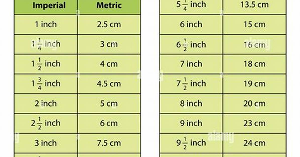 Inch