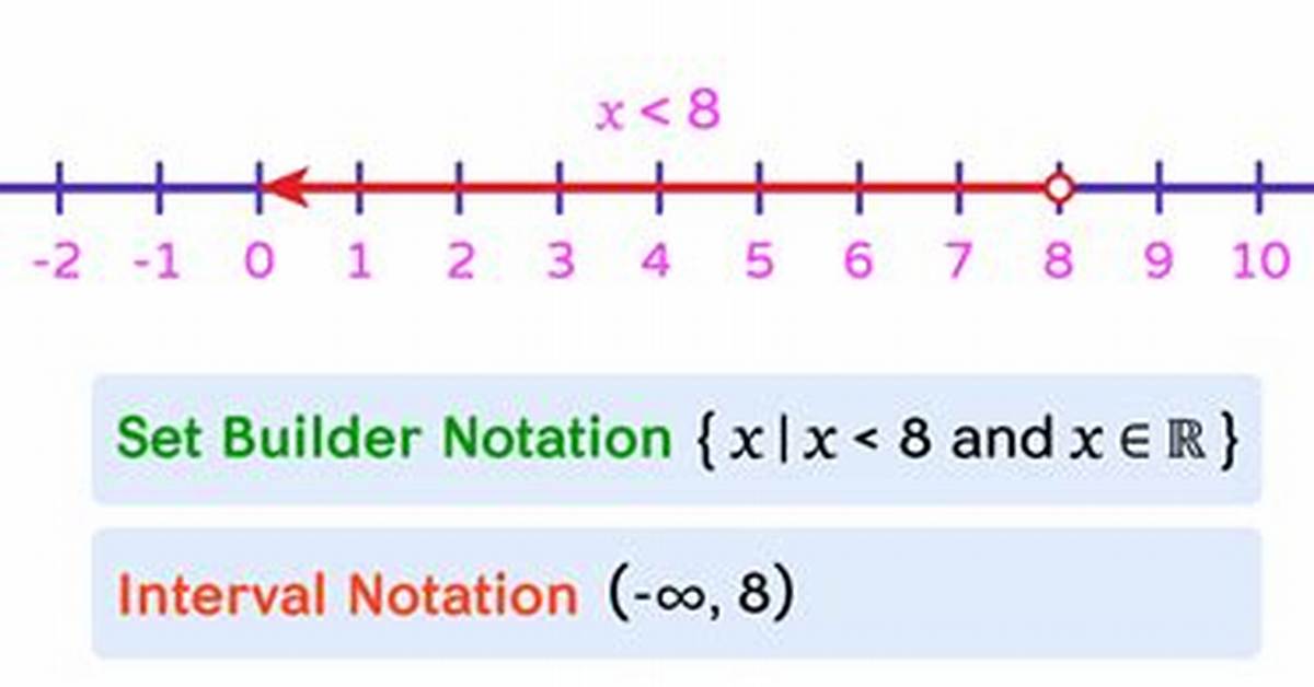 Interval Notation and Set Builder Notation Calculator Video
