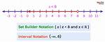 Interval Notation and Set Builder Notation Calculator Video