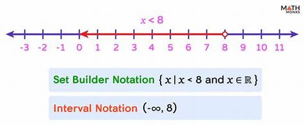 Interval Notation and Set Builder Notation Calculator Video