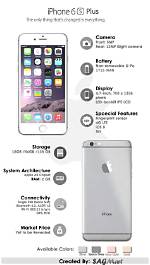IPhone 6S Plus Specs, Price, Review