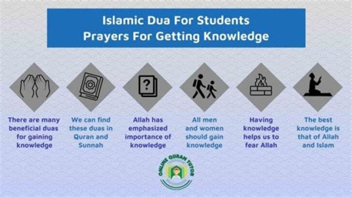 Islamic Dua For Students Prayers For Getting Knowledge Quran Easy