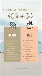 Iul vs 401K: Which Retirement Plan Fits Your Needs?