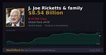 J. Joe Ricketts Net Worth 2024