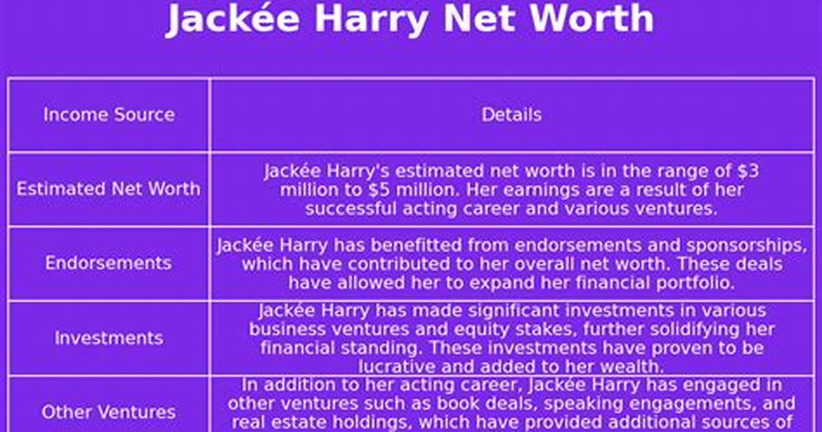 Jack%C3%A9E Harry Net Worth How Much Is 150. Jpg