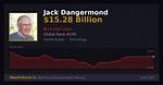 Jack Dangermond Net Worth – How Much Is Dangermond Worth?