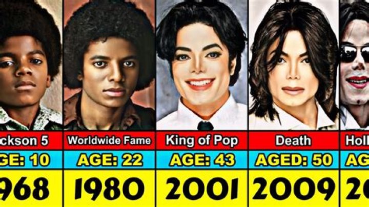 Jackson Age How Old Is Jackson?