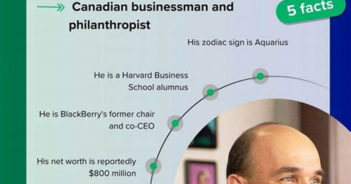 James Balsillie Net Worth 2024