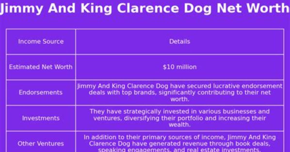 Jimmy and Clarence Net Worth – How Much Is Jimmy and Clarence Worth?
