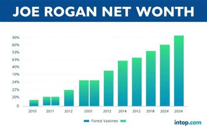 Joe Rogan Net Worth 2024, JRE Podcast Earnings, Wife, House, Parents