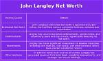 John Langley Net Worth