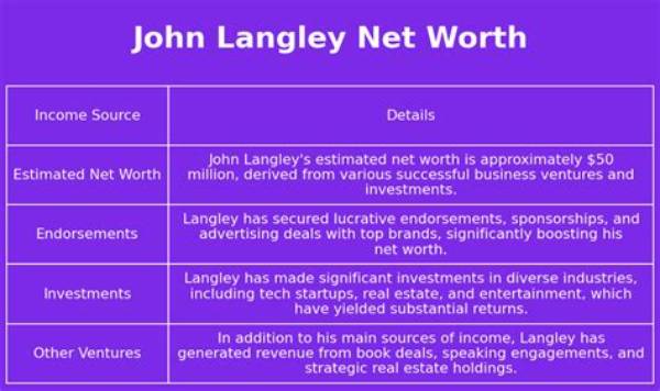 John Langley Net Worth