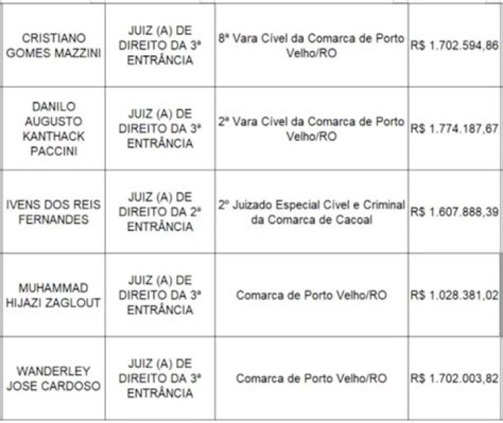 Juiz Mathis Sal&aacute;rio, Valor L&iacute;quido, Mulher, Idade, Wiki, Trivia Heading
