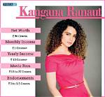 Kangna Ranaut Net Worth 2024