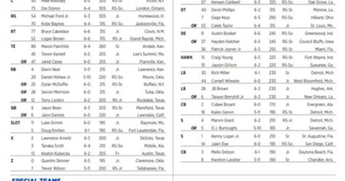 Kansas Jayhawks Depth Chart 2023