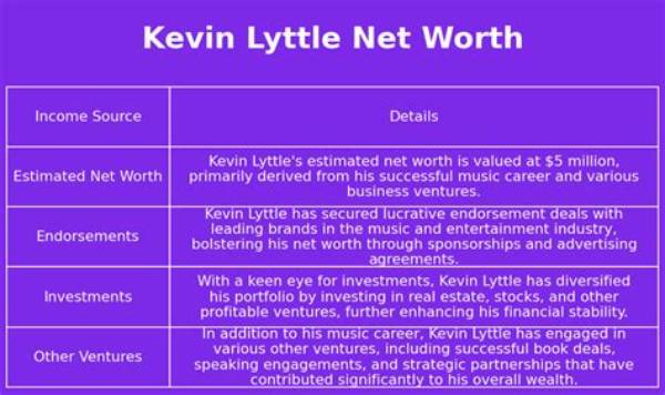 Kevin Lyttle Net Worth 2024