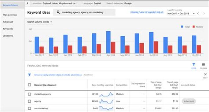 Keyword Planner Not Showing Search Volume Rank Ranger