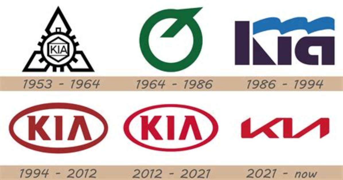 Kia Logo & Symbol – Kia History and Brand