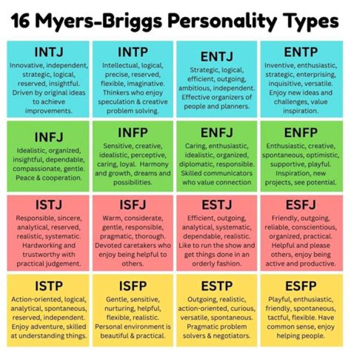 Kim Sohyun Personality Type Personality at Work