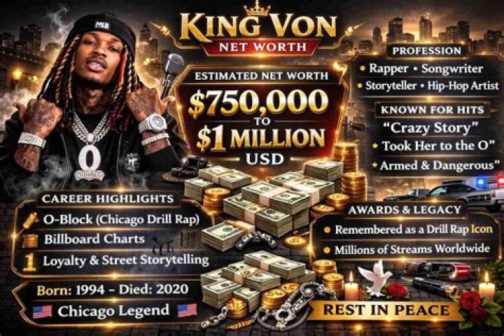 King Von Net Worth, Houses, Cars, and Lifestyle. Networthmag