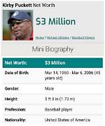 Kirby Puckett Net Worth – How Much Is Kirby Puckett Worth?