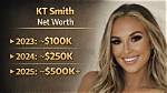 Kt Net Worth