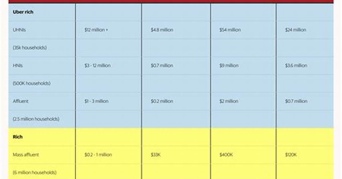 La India Net Worth – How Much Is La India Worth?