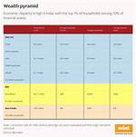La India Net Worth – How Much Is La India Worth?