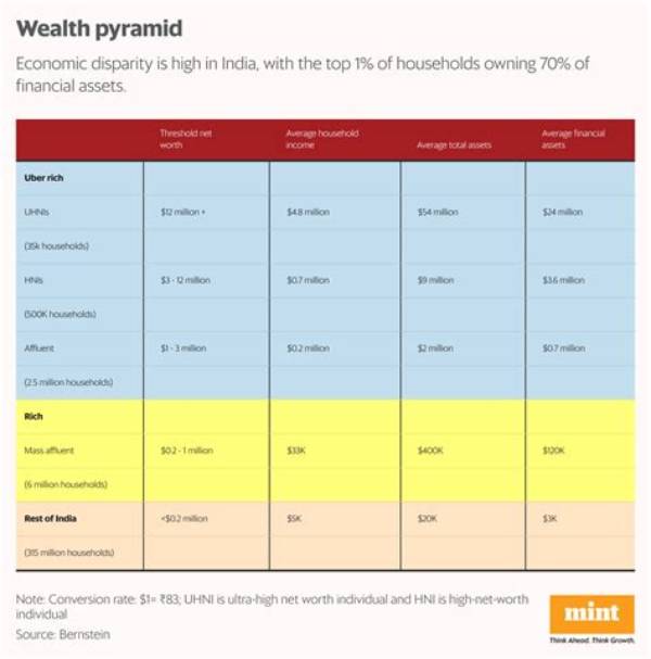 La India Net Worth – How Much Is La India Worth?