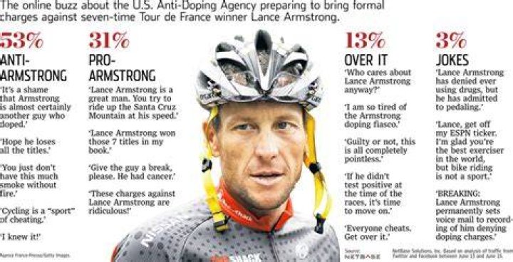 Lance Armstrong doping case Insurance company says it will seek return