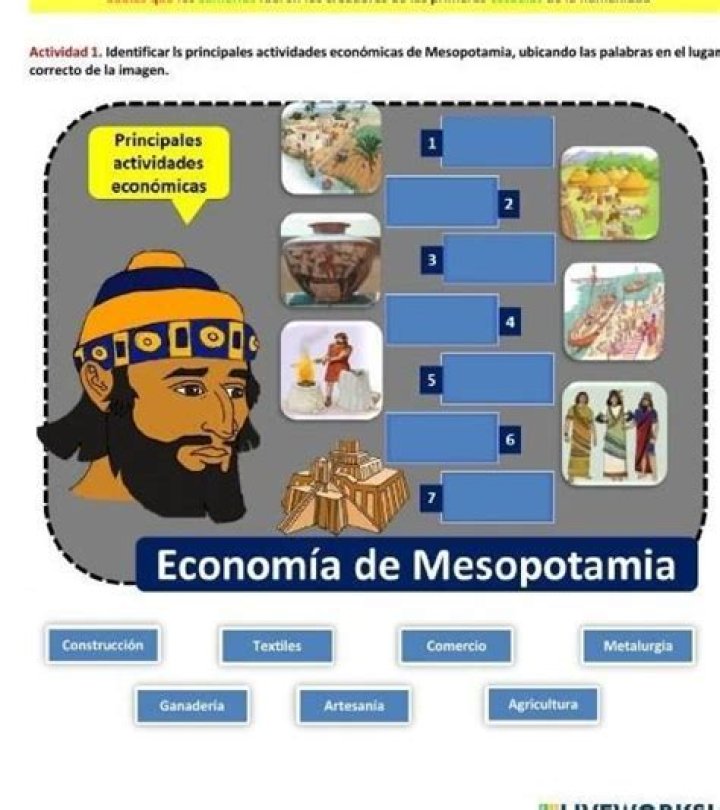 Las Actividades Económicas de Mesopotamia Motor clave en el desarrollo