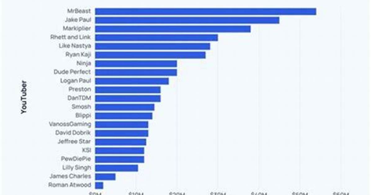 Ldsprepper Net Worth, Income and Estimated Earnings of Youtuber Channel