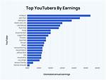 Ldsprepper Net Worth, Income and Estimated Earnings of Youtuber Channel