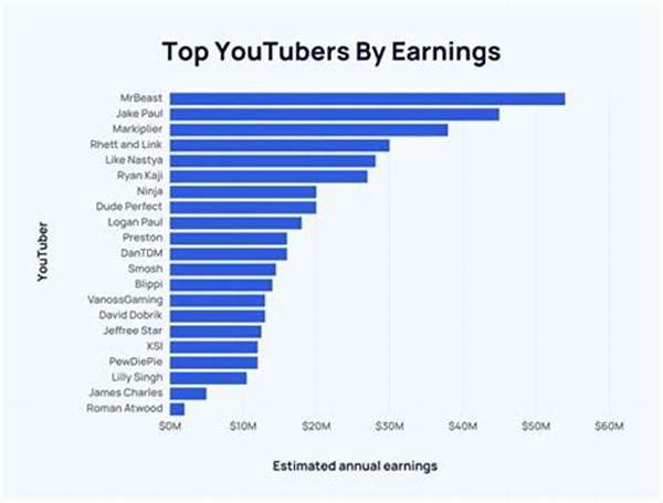 Ldsprepper Net Worth, Income and Estimated Earnings of Youtuber Channel
