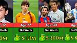 Lionel Messi’s Net Worth: the Journey of a Football Icon, Family Details, Wife, Kids, Career & Much More