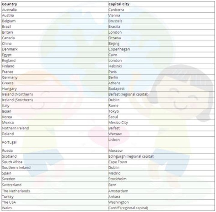 List of Capital Cities+Countries in Africa Interesting Facts Country FAQ