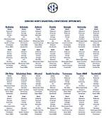 List of Wildcats' Sec Opponents
