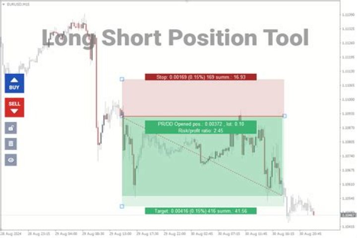LONG & SHORT POSITION TOOL📚An InDepth Look at Using This Tool for