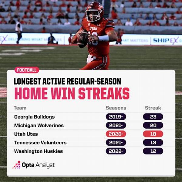 Longest Active College Football Win Streaks: Uga at the Top