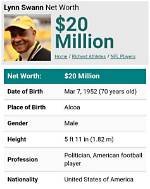 Lynn Swann Net Worth – How Much Is Lynn Swann Worth?