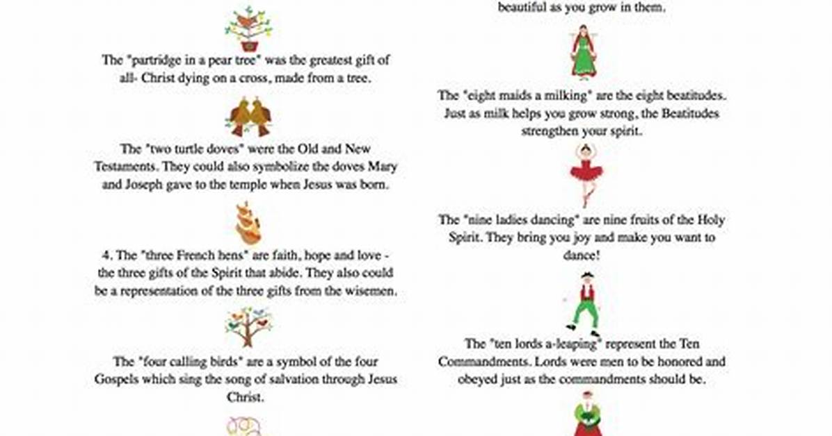 Lyrics & Translations of 12 Days of Christmas by Pentatonix