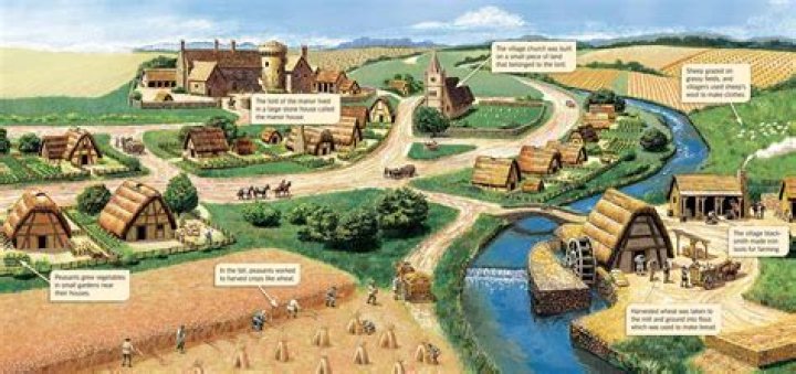 Manor System The Middle Ages