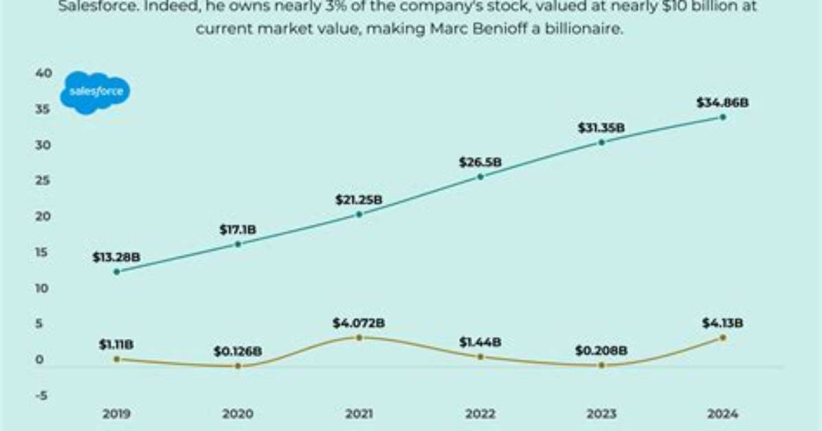 Marc Nasty Net Worth - How Much Does Marc Nasty Make?