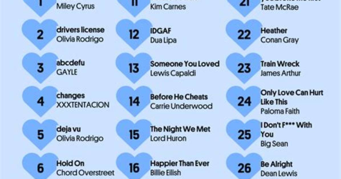 Marca Mp's Most Popular Songs Chart